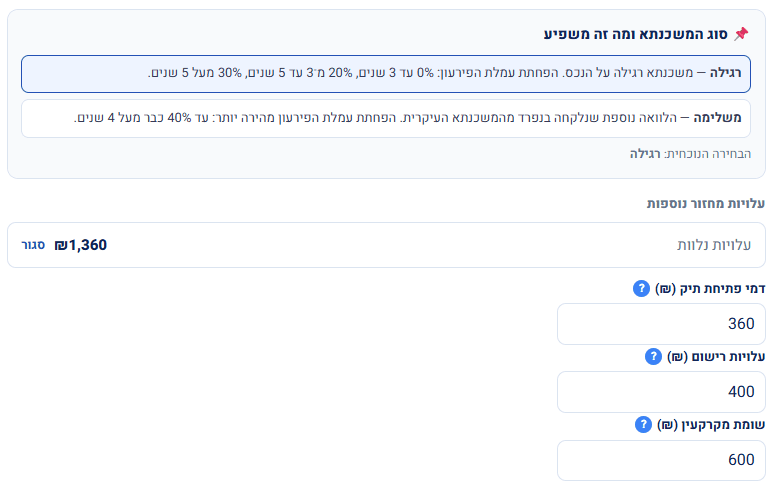 המדריך המלא למחזור משכנתא: 3.3 ממה מורכבת העמלה?