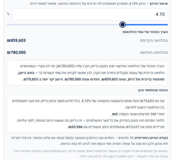 המדריך המלא למחזור משכנתא: המלכודת: אותו מחזור, פריסה אחרת